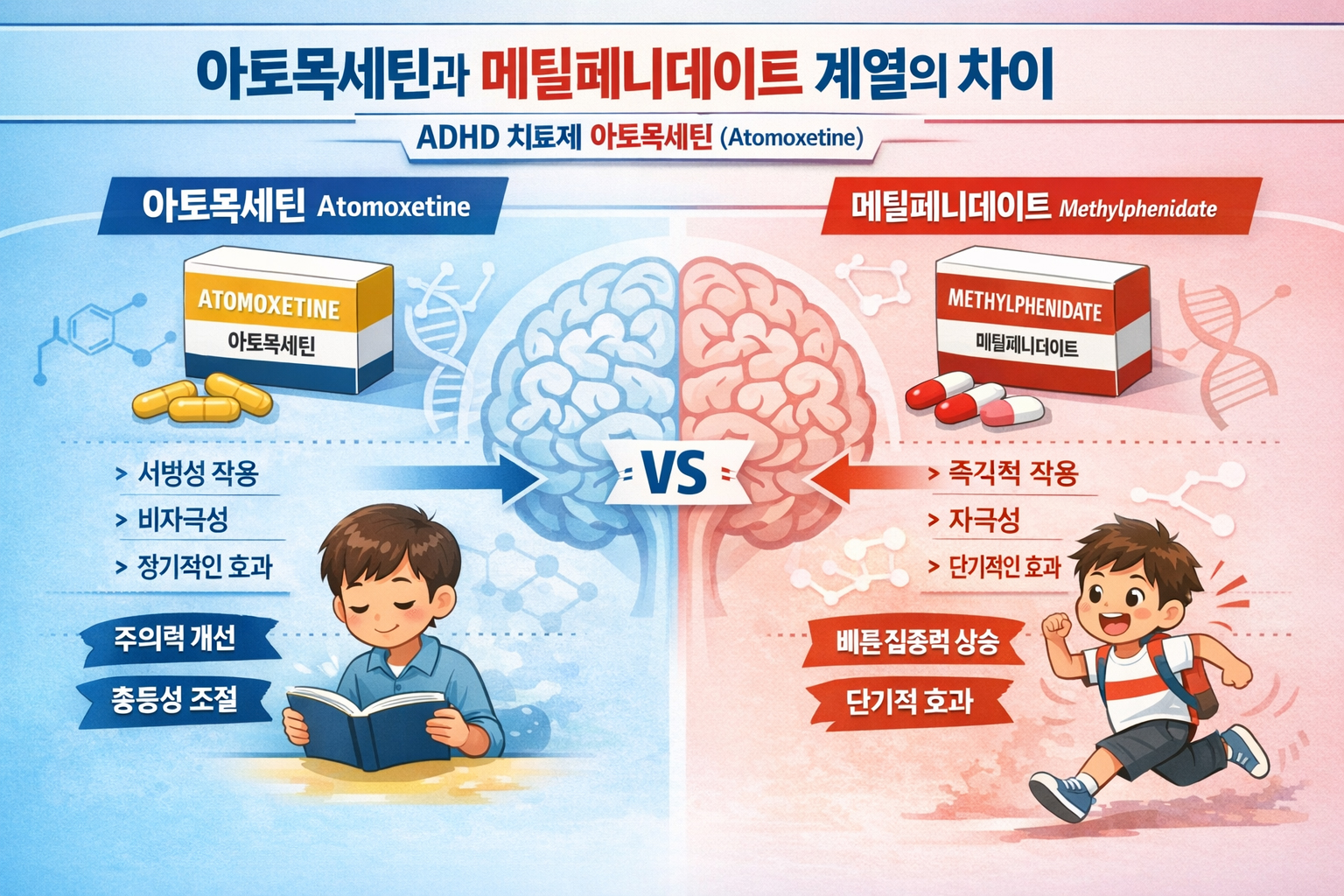 아토목세틴과 메틸페니데이트 계열의 차이